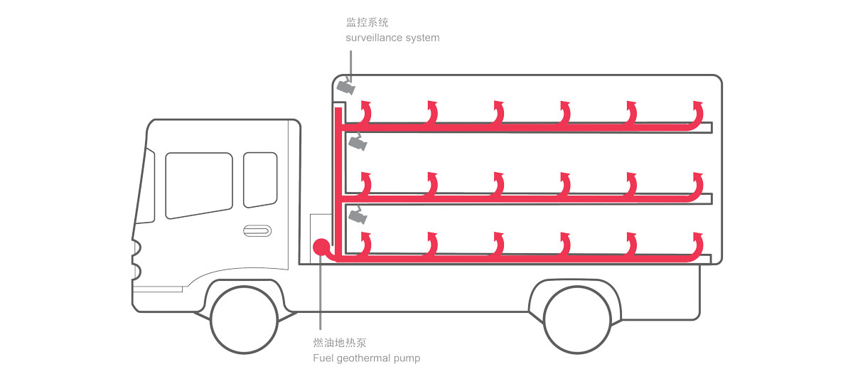 运猪车地热