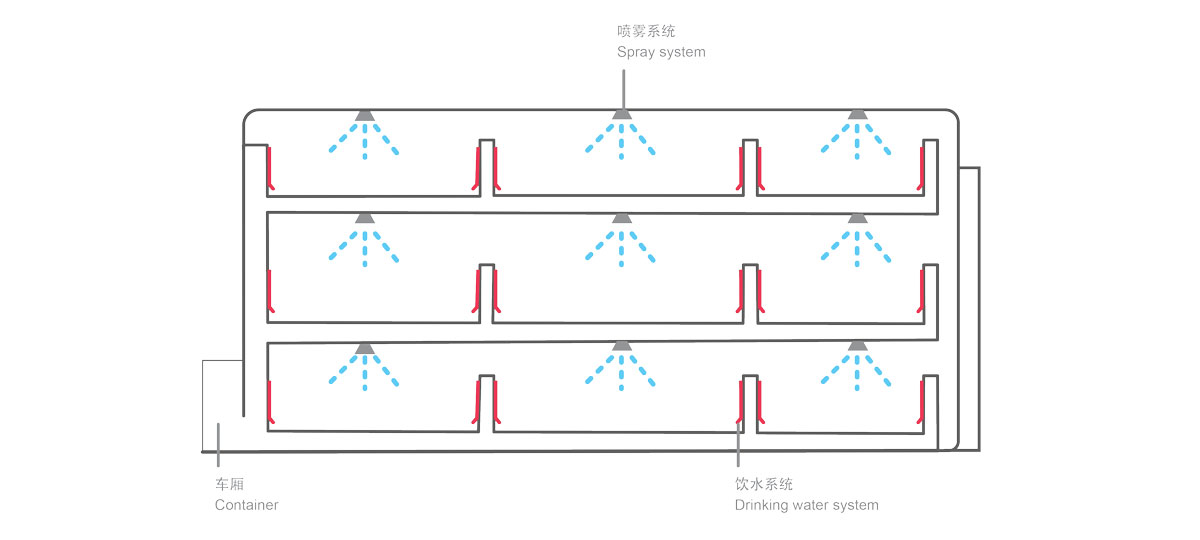 车内水循环