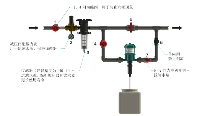 安装方式.jpg