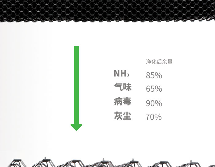 废气处理湿帘 保育舍 育肥舍 怀孕舍 配种舍 母猪舍 分娩舍 公猪舍 除臭设备 第14张 废气处理湿帘 保育舍 育肥舍 怀孕舍 配种舍 母猪舍 分娩舍 公猪舍 除臭设备 第14张
