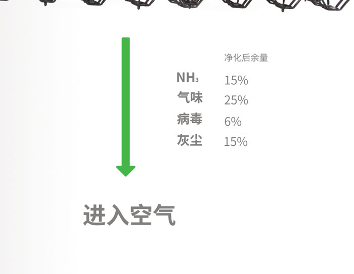 废气处理湿帘 保育舍 育肥舍 怀孕舍 配种舍 母猪舍 分娩舍 公猪舍 除臭设备 第16张 废气处理湿帘 保育舍 育肥舍 怀孕舍 配种舍 母猪舍 分娩舍 公猪舍 除臭设备 第16张