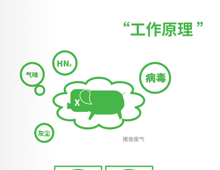 废气处理湿帘 保育舍 育肥舍 怀孕舍 配种舍 母猪舍 分娩舍 公猪舍 除臭设备 第12张 废气处理湿帘 保育舍 育肥舍 怀孕舍 配种舍 母猪舍 分娩舍 公猪舍 除臭设备 第12张